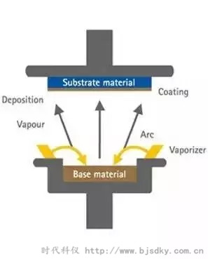 金屬工藝技術(shù)-時代科儀8.jpg 金屬工藝技術(shù)-時代科儀8.jpg