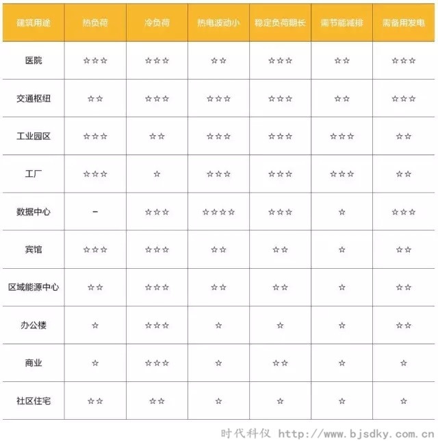 天然氣分布式能源系統(tǒng)-時(shí)代科儀7.jpg 天然氣分布式能源系統(tǒng)-時(shí)代科儀7.jpg