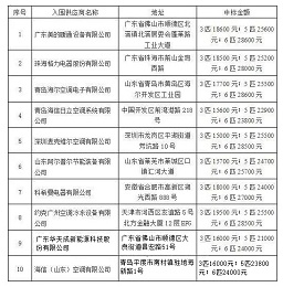 10家企業(yè)中標天津武清區(qū)煤改電
